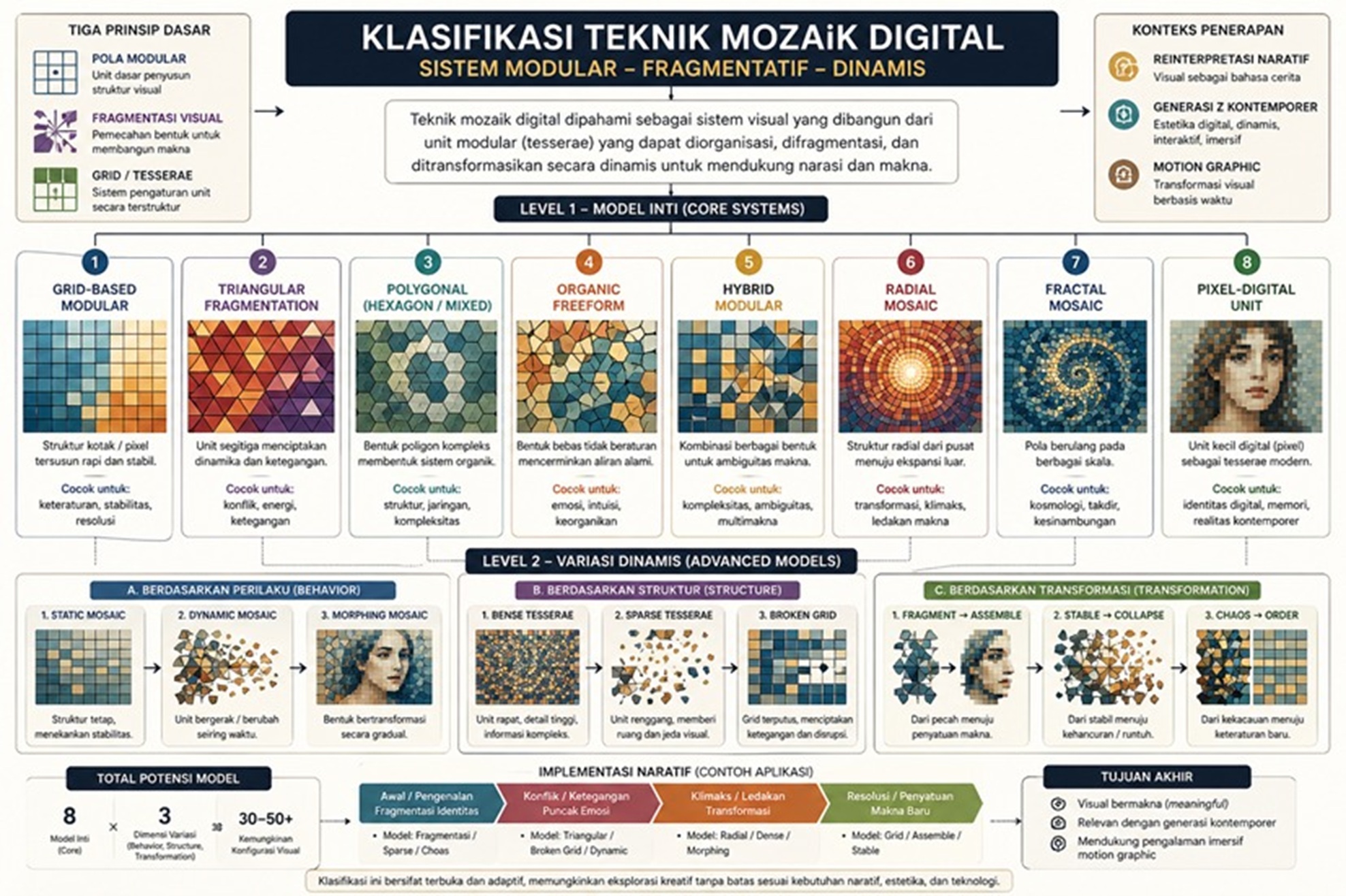 Struktur Visual \ Tesserae.